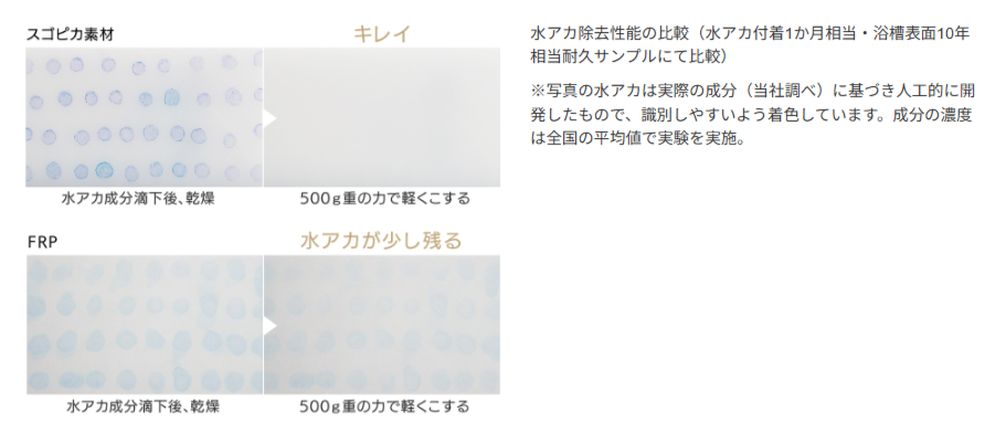 FRP素材とスゴピカ素材の比較