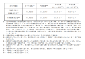 改修後の窓の性能をまとめた表