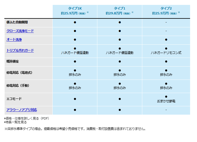 アラウーノｌ150の価格と搭載機能比較表