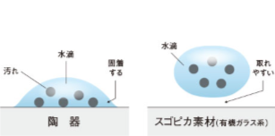 スゴピカ素材のイメージ図