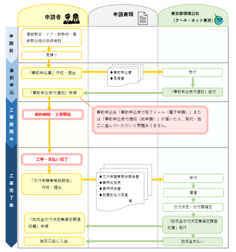 （令和7年度）既存住宅における省エネ改修促進事業のスケジュール