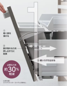 LIXIL-キッチン-リシェル-キッチンパーツ- フロアユニット-らくパッと収納