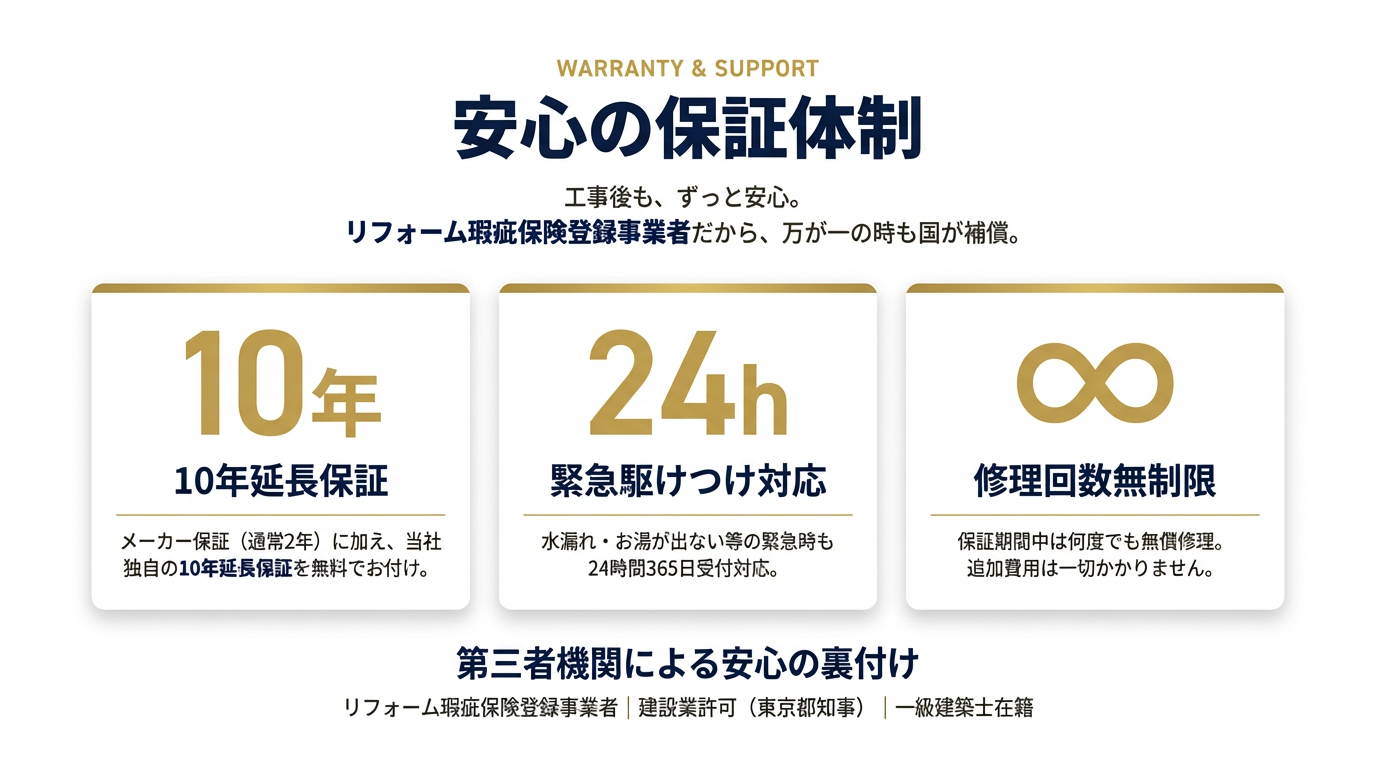 安心の保証体制 - 10年延長保証・24h緊急駆けつけ対応・修理回数無制限